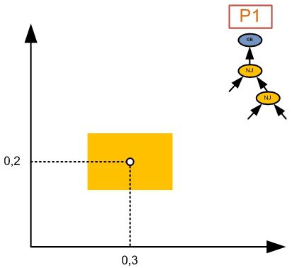 ACS 1 : Création du cube de selectivité n°1 Première requête (Hard Parse)