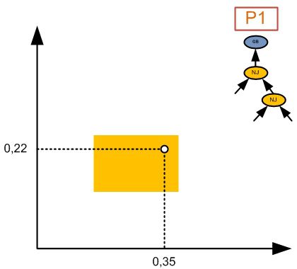 Soft Parse dans le CS1 Deuxième requête inclue dans le cube de selectivité n°1 : Soft Parse direct