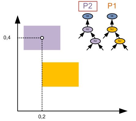 Création d'un deuxième plan (Hard Parse) et d'un deuxième cube de séléctivité (CS2) A nouveau un Hard Parse avec un nouveau plan à la clef