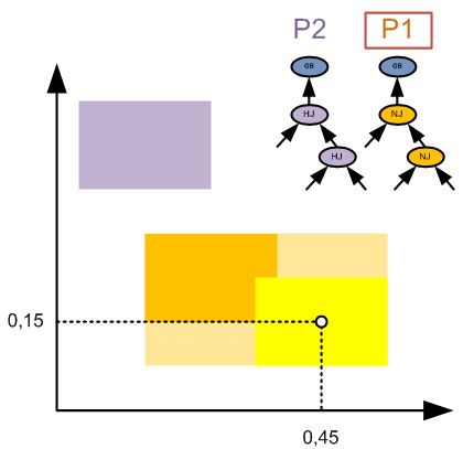 Encore un Hard Parse (car hors CS1 ou CS2) mais le plan trouvé est le même que P1 : Extension du Cube CS1 acs_4.jpg