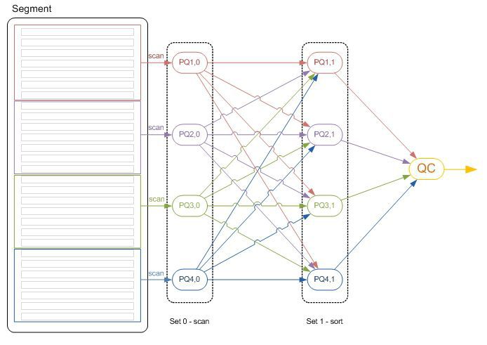 parallelisme_scan_sort.jpg parallelisme_scan_sort.jpg