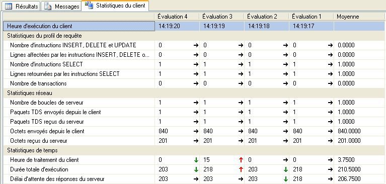 Statistiques du client avec chaine unicode Statistiques du client avec chaine unicode