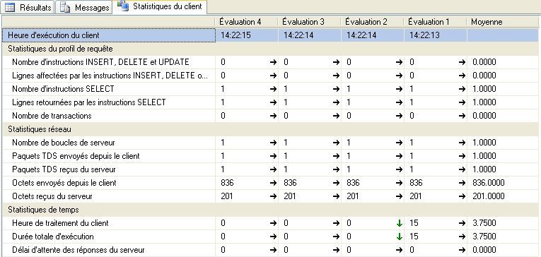 Statistiques du client sans les chaines unicode Statistiques du client sans les chaines unicode
